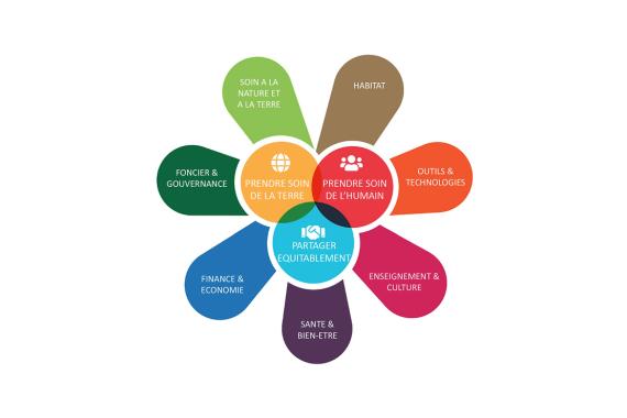 Fleur permaculturelle - Desnie